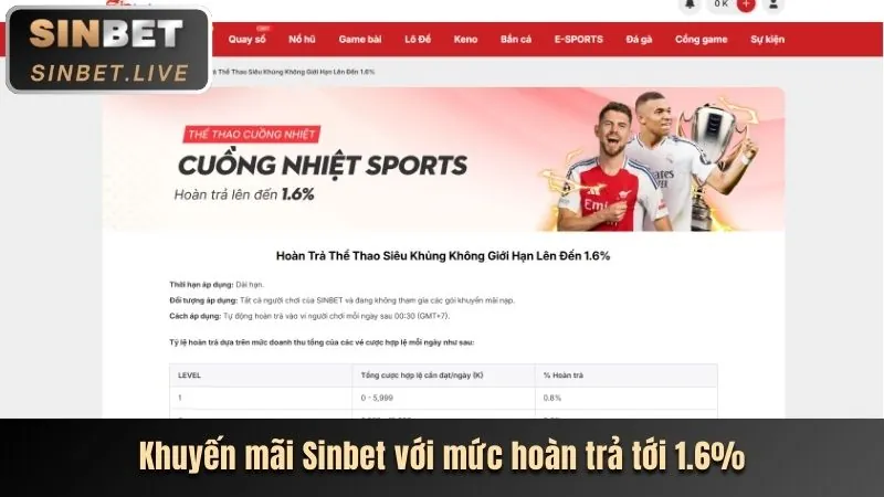 Khuyến Mãi Nạp Lại Hàng Ngày 1rr99